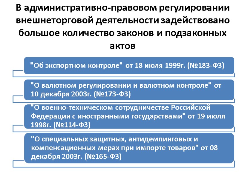 В административно-правовом регулировании внешнеторговой деятельности задействовано большое количество законов и подзаконных актов